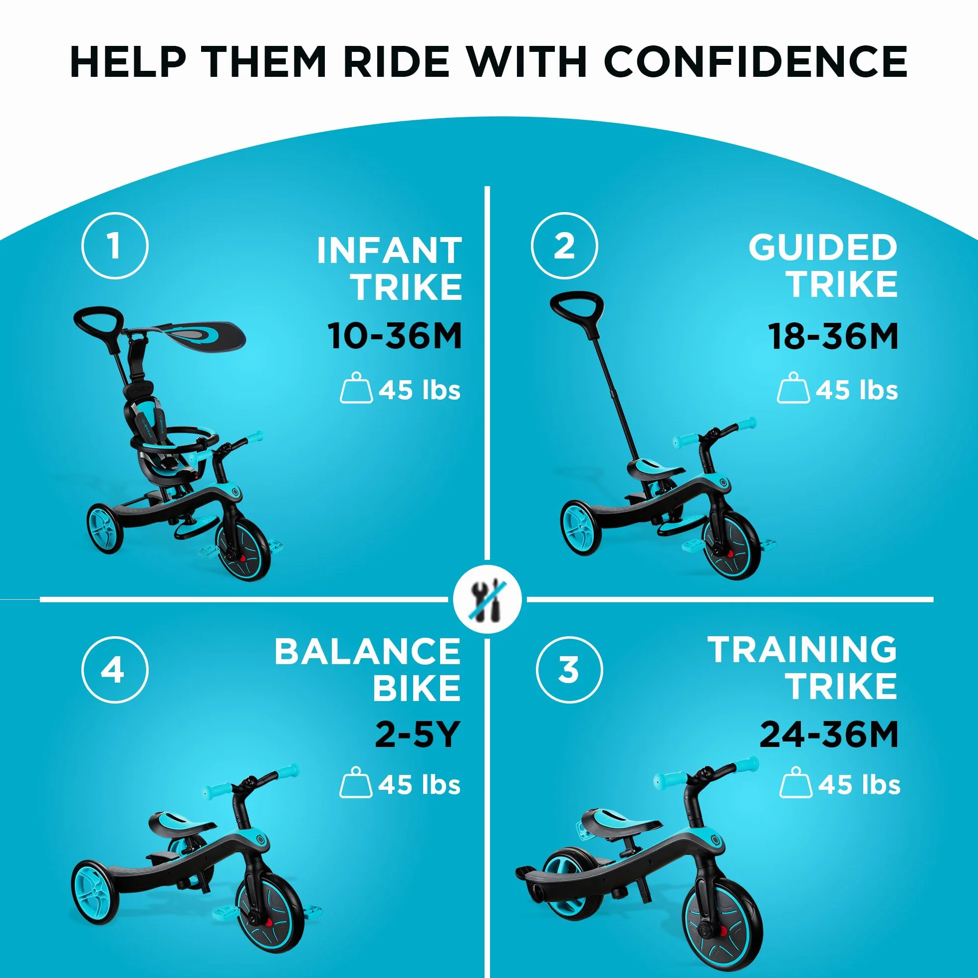 Globber - EXPLORER TRIKE 4 w 1 - Ewolucyjny trójkołowiec & draising dla małych dzieci w wieku od 10 m+ do 5 lat +, Duck Blue