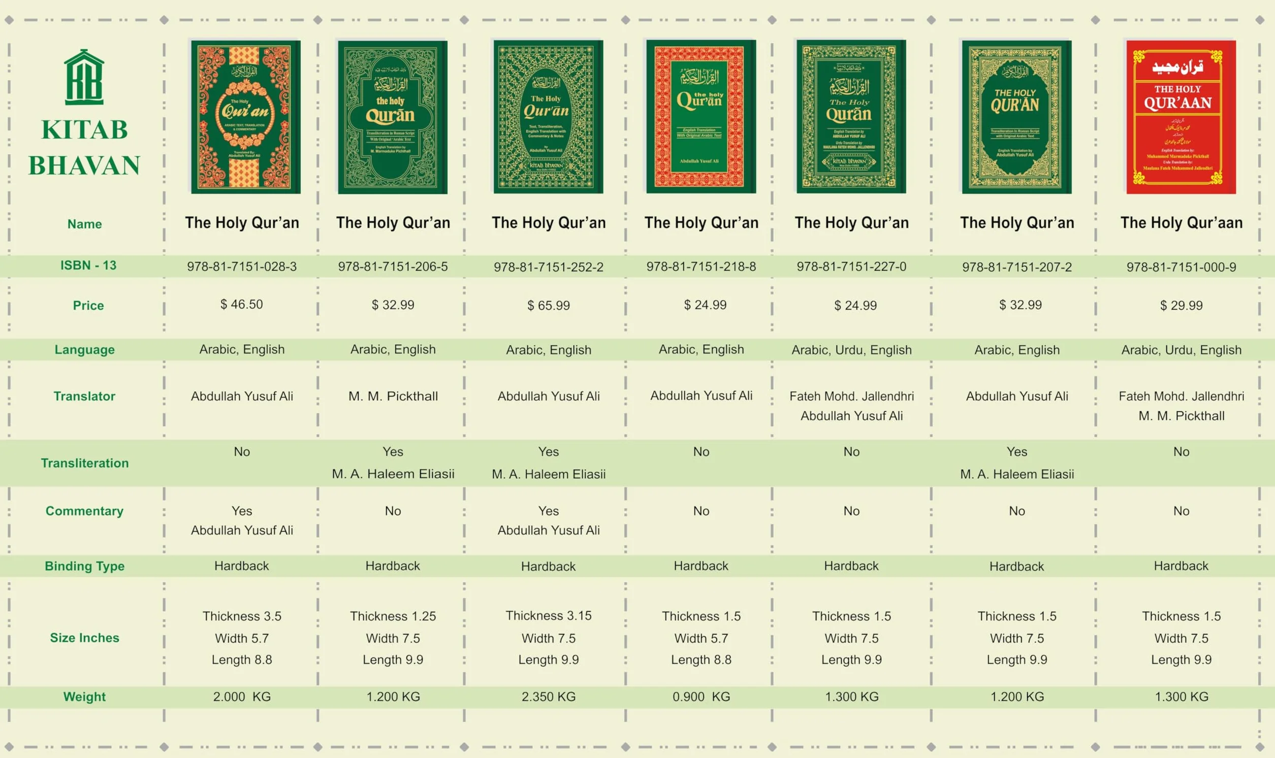 The Holy Qur'an: Arabic Text with English Translation