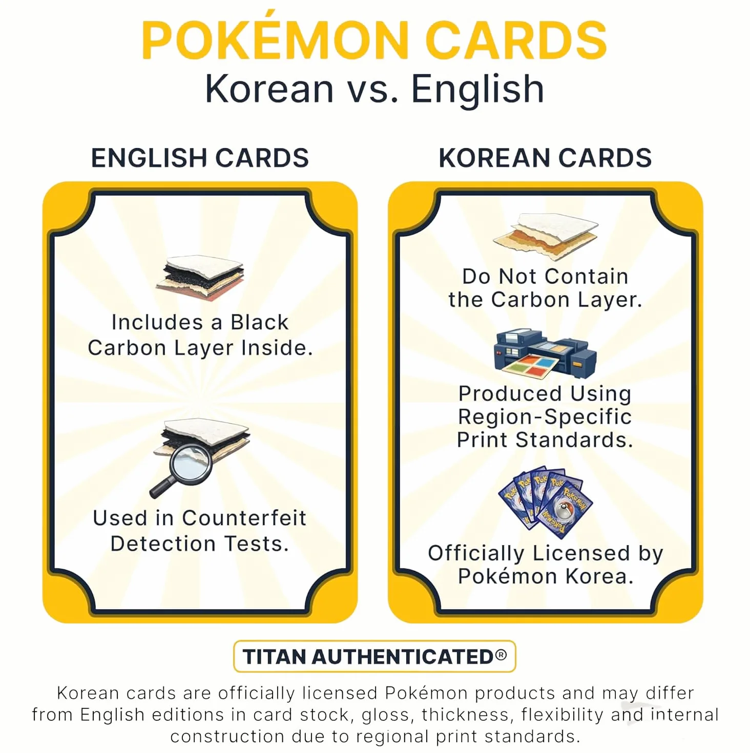 Pokemon Surging Sparks Korean Booster Pack x2 | Koreańskie karty Pokemonów | Wzmacniacze iskier | Supercharged Breaker | Super elektryczny Breaker | 2 x pakiety Pokemonów | Titan Cards Authenticated