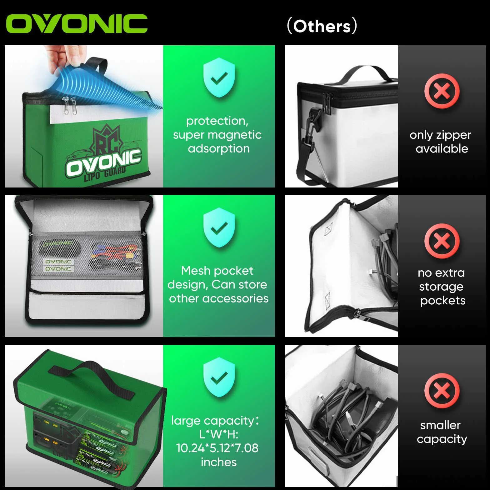 OVONIC Lipo Safe Bag Ognioodporna torba do przechowywania baterii Lipo o dużej pojemności do ładowania i przechowywania
