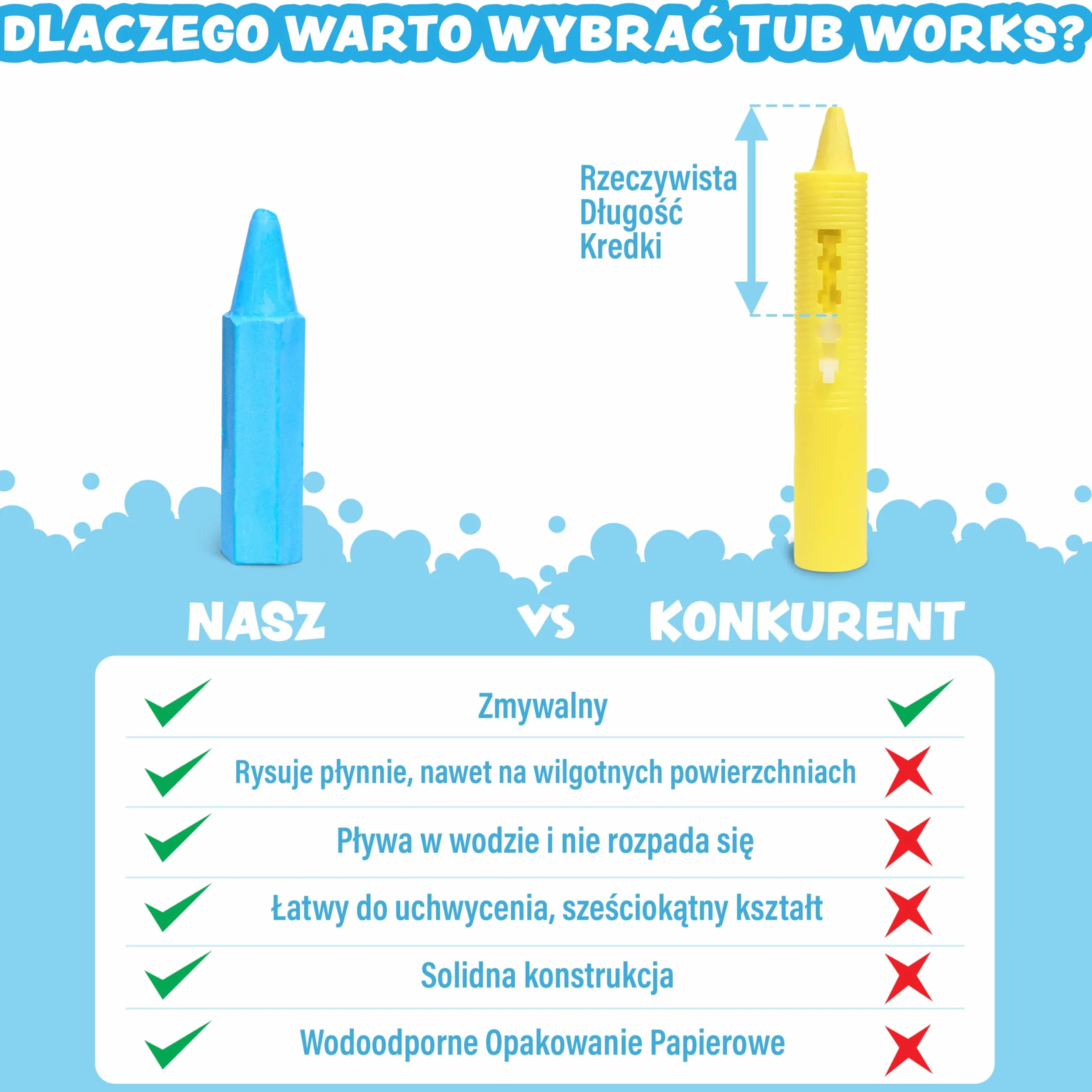 Tub Works® Kredki Do Kąpieli, 12 Sztuk | Nietoksyczne, Zmywalne Kredki do Kąpieli Dla Maluchów & Dzieci | Gładko & Żywo Rysować Na Mokrych & Suchych Ścianach Wanien | Kąpieli z Sześciokątnym Uchwytem