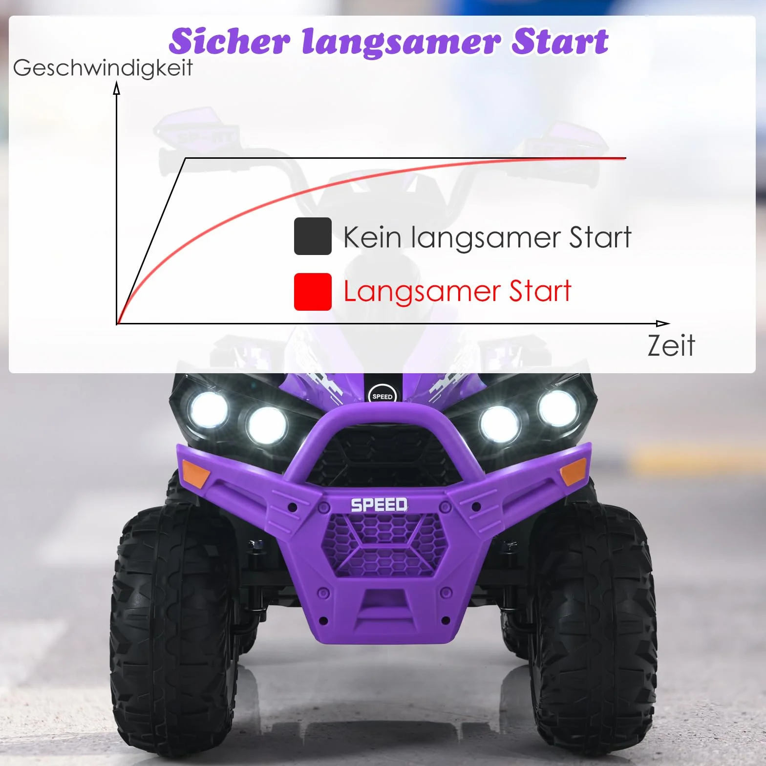 COSTWAY Elektryczny quad dziecięcy 12V z muzyką, klaksonem i LED, 2,2-4,3 km/h, dla dzieci od 3 lat fioletowy