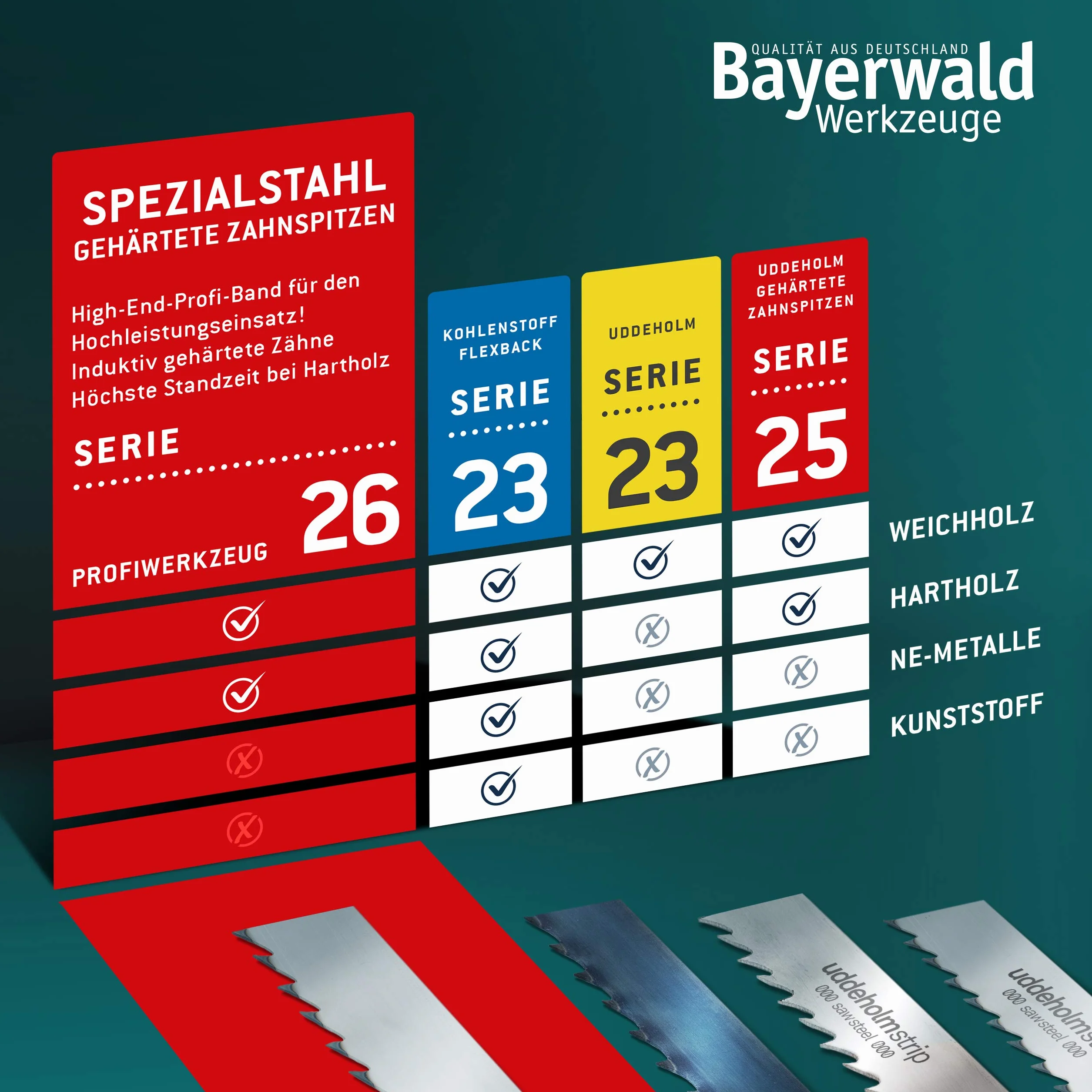 Bayerwald ostrze do piły taśmowej ze stali hartowanej – 1826 x 8 x 0,5 x 4 / do wszystkich powszechnie stosowanych rodzajów drewna/taśmy do piły Bernardo i wielu innych.
