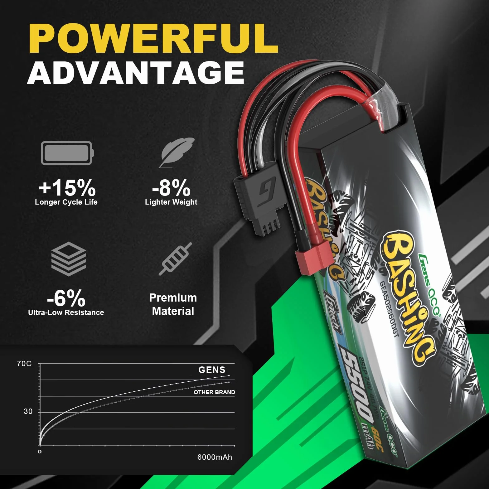 Gens ace 2S bateria Lipo 5000mAh 7.4V 60C bateria z wtyczką T Deans Connection Dla większości samochodów RC w skali 1/7 1/8 1/10