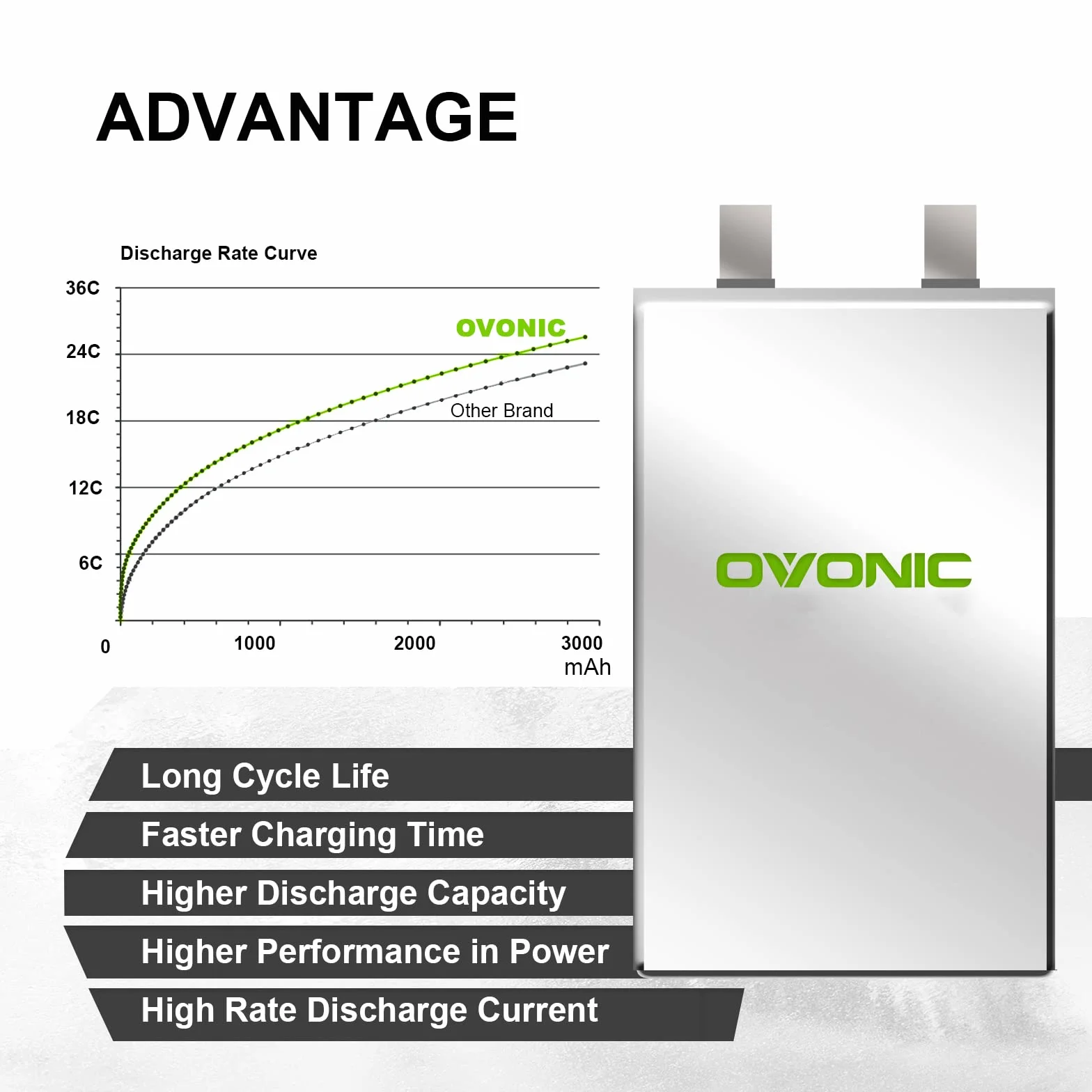 OVONIC 3S Lipo akumulator 35C 2200 mAh 11,1 V akumulator krótki zestaw z przyłączem XT60 do helikoptera samolotowego 1:14 RC Car RC samolot (1 szt.)