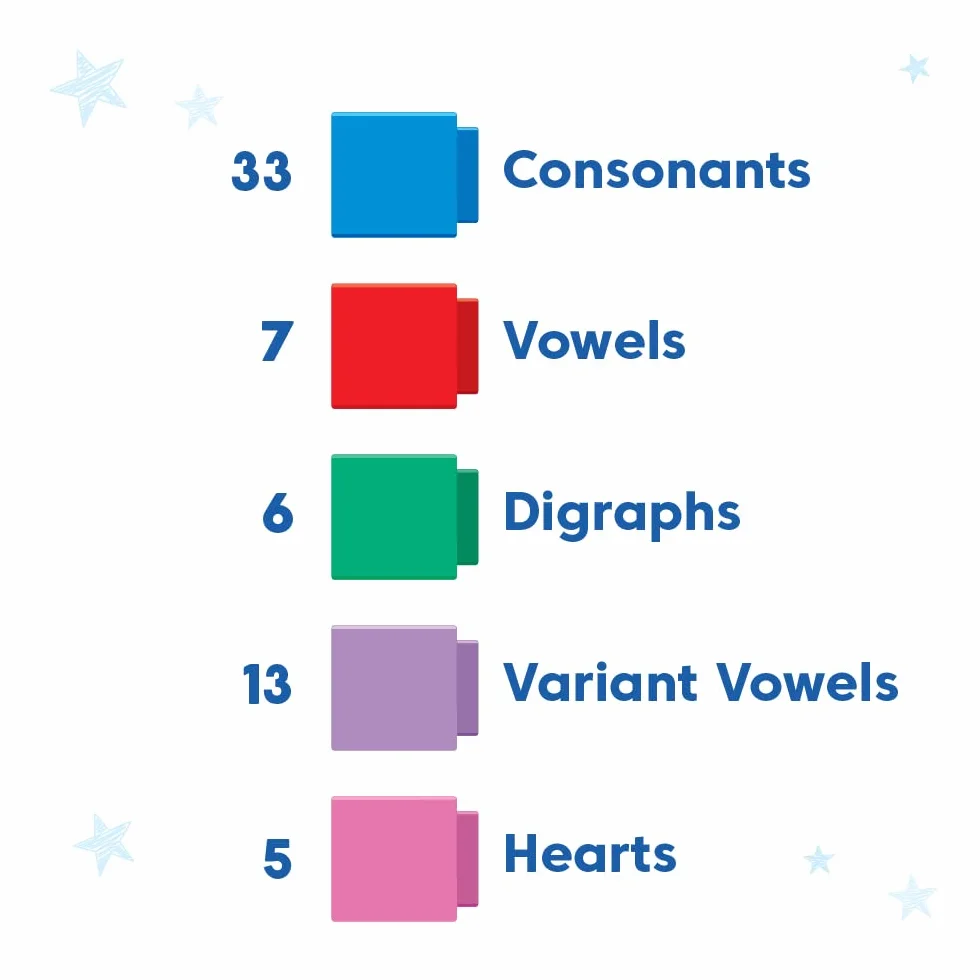 Learning Resources Klocki Reading Rods do Nauki Sight Words, Nauka czytania, Zabawa w tworzenie słów, Klocki z literkami, Sight words, Słowa trzyliterowe, Zabawki do nauki ortografii