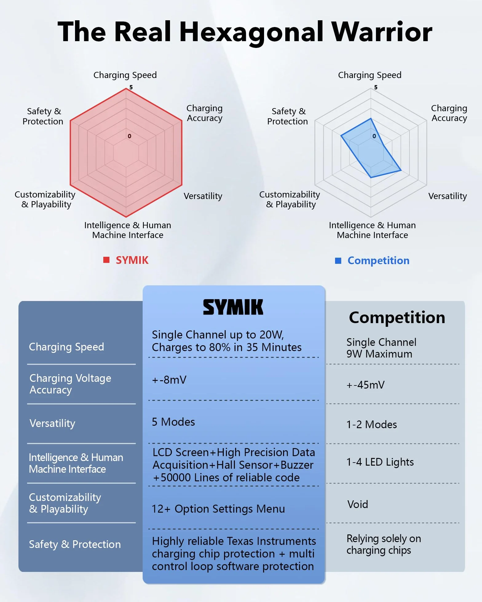 SYMIK Szybka ładowarka do Insta 360 X5, dwukanałowa obudowa do szybkiego ładowania 27 W z wyświetlaczem LCD, inteligentny dwukierunkowy hub ładowarki do baterii Insta 360 X5
