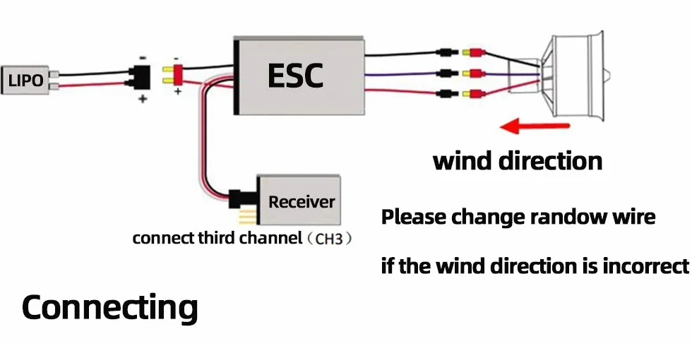 Flycolor EDF 50 mm 4900KV 3S maksymalny ciąg 770 g 11 łopatek wentylator kanałowy z silnikiem bezszczotkowym RC z ESC 40A (2~4S) balans testowany dla samolotu EDF RC Jet