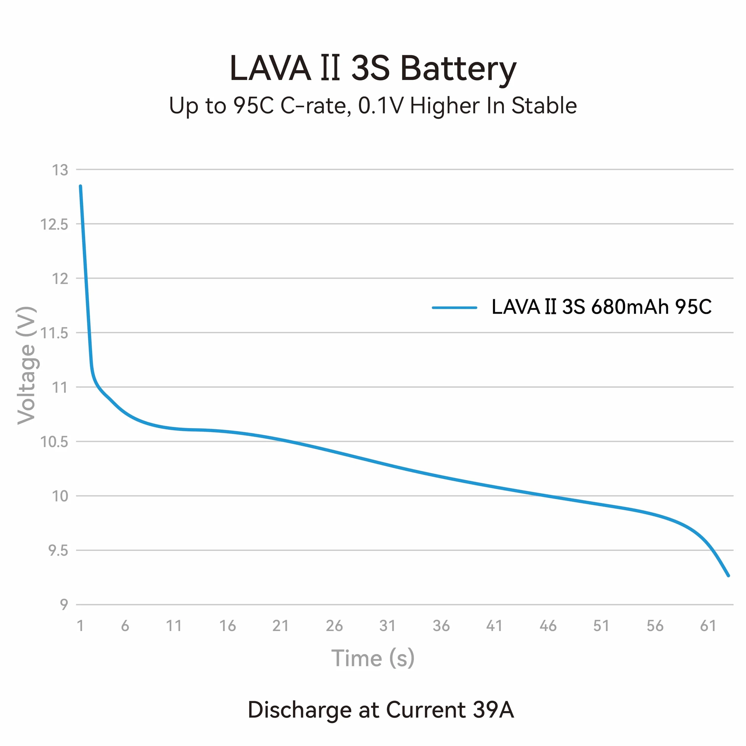 BETAFPV 2 sztuki LAVA II 3S 680 mAh bateria 11,4 V 95C LiHV bateria z złączem XT30 JST-XH2.54 Charge Plug kompatybilny z bezszczotkowym dronem Whoop Quadcopter, jak Pavo20 Pro II bezszczotkowy