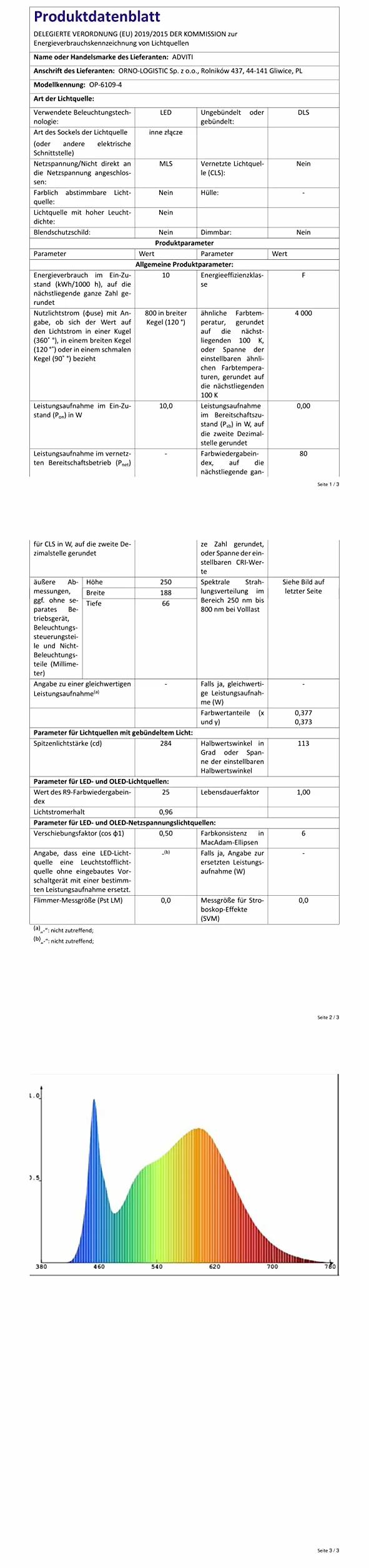 ADVITI PIRYT LED 10W Oprawa Ogrodowa z Czujnikiem Ruchu 140° 800lm IP54 4000K (Biały)